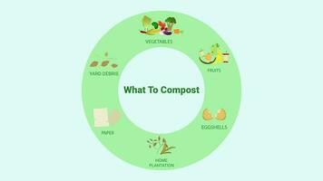 Composting concept for organic fertilizer or waste management for compost. vector illustration.