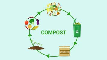 Composting concept for organic fertilizer or waste management for compost. vector illustration.