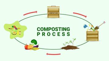 Composting concept for organic fertilizer or waste management for compost. vector illustration.