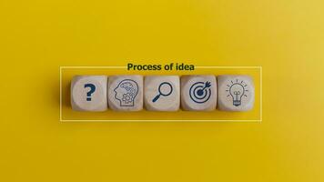 The process of idea formation or creation and problem-solving. Thinking, analyzing, researching, information gathering, and idea icons on wooden cubes. photo