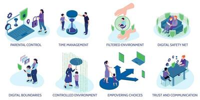 Isometric Parental Control Compositions vector