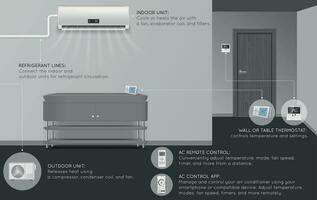 Split System Realistic Infographic vector