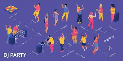 Isometric DJ Party Infographics vector