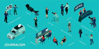 isométrica periodismo diagrama de flujo composición vector