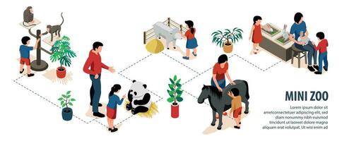 mini zoo niños diagrama de flujo vector