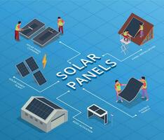 People Installing And Using Solar Panels Isometric Flowchart vector