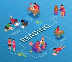 Children Reading Learning Drawing Isometric Flowchart vector