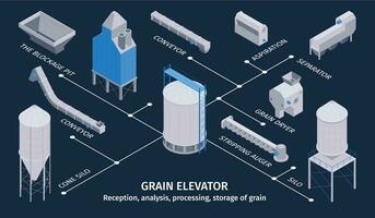 Grain Elevator Isometric Flowchart vector