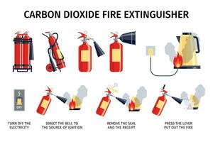 Fire Extinguisher Instruction Set vector