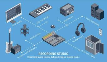 Recording Studio Infographic Flowchart vector