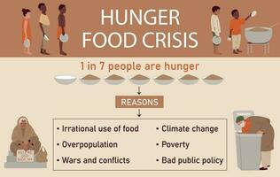 Hunger Infographic Set vector