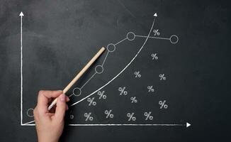 A woman's hand points to a graph with growing indicators drawn on a black chalkboard. photo