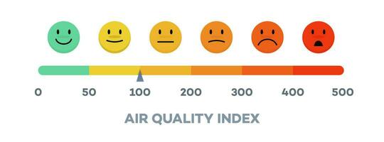 aire calidad índice escala con emoji vector