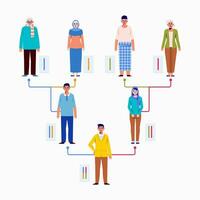 family tree vector illustration, from grandparents to grandchildren. a mix of DNA from different families