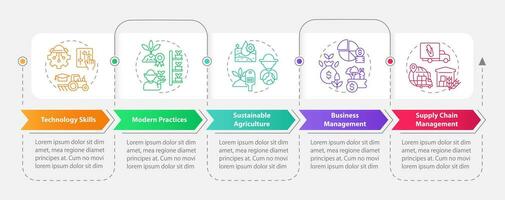 Skills required in agribusiness rectangle infographic template. Data visualization with 5 steps. Editable timeline info chart. Workflow layout with line icons vector