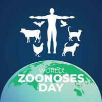 World Zoonoses Day design template good for celebration usage. zoonoses design image. vector eps 10. flat design.