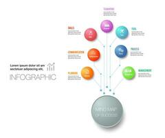 7 7 mapa mental de éxito infografía modelo vector