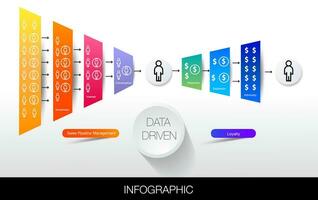 basado en datos infografía modelo para negocio. embudo márketing infografía pasos y icono de digital márketing cliente viaje concepto vector