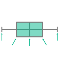 Statistiken Prinzip Design png