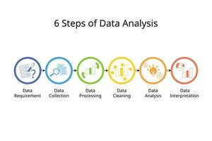 6 Steps of Data Analysis to help with better decision making for management or for work vector