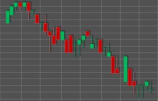 Financial candlestick chart, graph with support and resistance levels vector illustration. Forex trading graphic design.