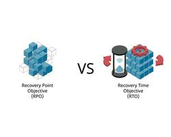 RPO or recovery point objective compare with RTO or recovery time objective to understand disaster recovery vector