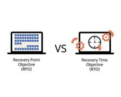 RPO or recovery point objective compare with RTO or recovery time objective to understand disaster recovery vector