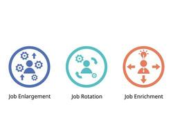 Job enlargement compare with job rotation and job enrichment for employe vector