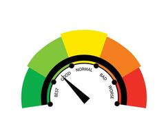 Color scale of mood. Dial from green best to red terrible with gauge adjustment and emotional and working vector connection