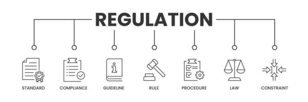 Regulation banner with icons. Outline icons of Standard, Compliance, Guideline, Rule, Procedure, Law, Constraint. Vector Illustration.