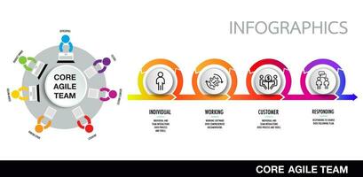 el núcleo valores de ágil equipo software desarrollo vector