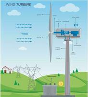 Wind turbine was Converts wind energy to electricity, spinning blades power a generator vector