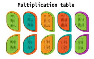 multiplicación mesa desde 1 a 10 vistoso dibujos animados multiplicación mesa vector para educación enseñando matemáticas. eps10