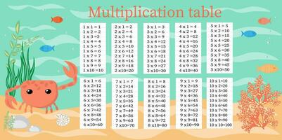 Multiplication table from 1 to 10. Colorful cartoon multiplication table vector for education teaching mathematics. EPS10