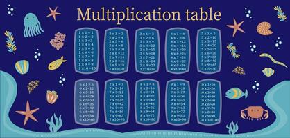 Multiplication table from 1 to 10. Colorful cartoon multiplication table vector for education teaching mathematics. EPS10