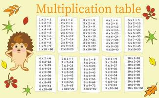 Multiplication table from 1 to 10. Colorful cartoon multiplication table vector for education teaching mathematics. EPS10