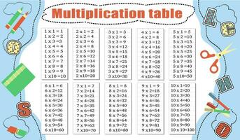 Multiplication table from 1 to 10. Colorful cartoon multiplication table vector for education teaching mathematics. EPS10