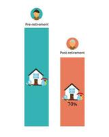 The 70 rule for retirement savings is your estimated retirement spending will be 70 of your pre retirement spending vector