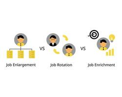 trabajo ampliación comparar con trabajo rotación y trabajo enriquecimiento para empleado vector