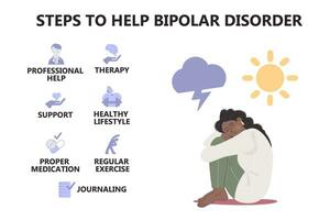 infografía pasos a ayuda bipolar trastorno enfermedad vector