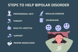 infografía pasos a ayuda bipolar trastorno mental enfermedad vector