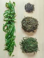 Ivan tea leaves, fermentation and production process. photo