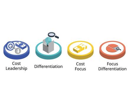 Low Cost Strategy is a pricing strategy where companies get the goods and services at a lower cost in the entire market by applying various saving methods vector