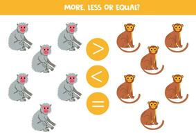 Grater, less or equal with cartoon Japanese macaque and monkey. vector