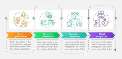 Agricultural university advantages rectangle infographic template. Data visualization with 4 steps. Editable timeline info chart. Workflow layout with line icons vector