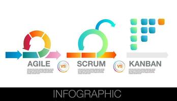 agile strategic methodology vs scrum and Kanban approach to digital marketing framework vector