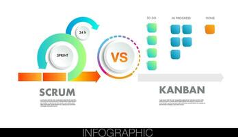 agile strategic methodology vs scrum and Kanban approach to digital marketing framework vector