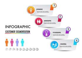 infographic of 4 main types of market segmentation include demographic, geographic, psychographic, and behavioral vector