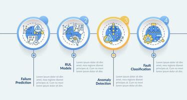 2D predictive maintenance multicolored vector infographics template with thin line icons, data visualization with 4 steps, process timeline chart.