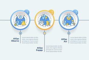 2D AI ops vector infographics template, data visualization with 3 steps, process timeline chart.